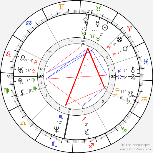 John Hannah birth chart, biography, wikipedia 2023, 2024