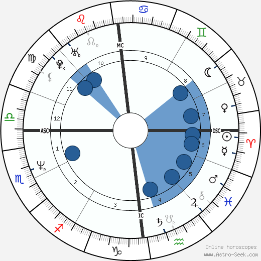 Kristina Bach wikipedia, biography, birth chart, instagram Kristina Bach wikipedia, horoscope, astrology, instagram