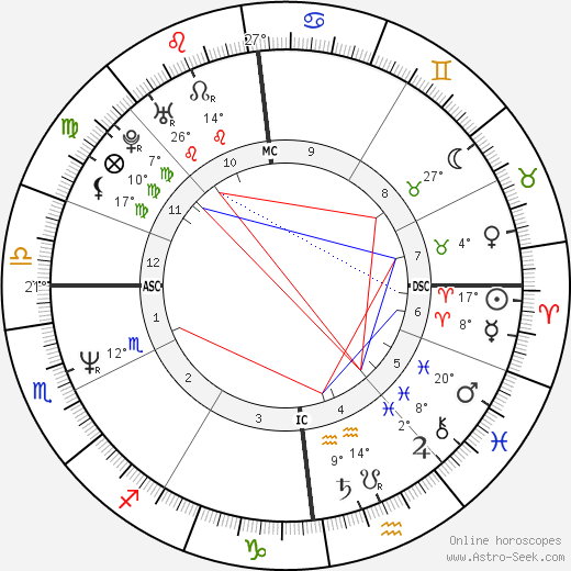 Kristina Bach birth chart, biography, wikipedia 2023, 2024