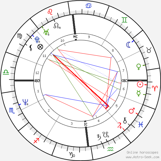 Kristina Bach birth chart, Kristina Bach astro natal horoscope, astrology