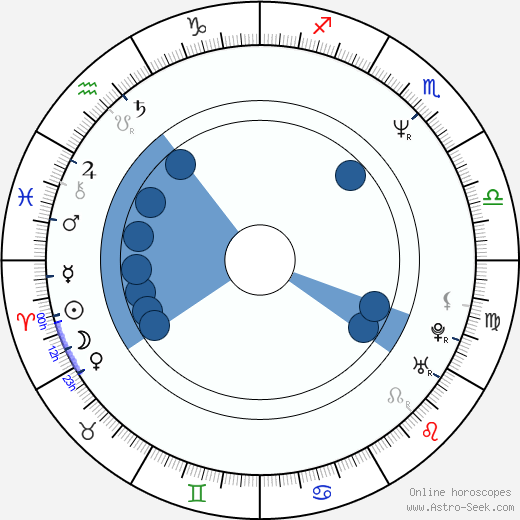 Lana Clarkson wikipedia, horoscope, astrology, instagram