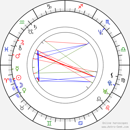 Lana Clarkson birth chart, Lana Clarkson astro natal horoscope, astrology