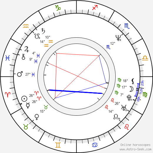 Mark Brazill birth chart, biography, wikipedia 2023, 2024