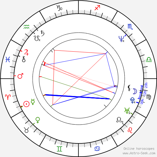 Mark Brazill birth chart, Mark Brazill astro natal horoscope, astrology