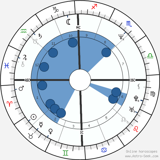 Mark C. Lender wikipedia, biography, birth chart, instagram Mark C. Lender wikipedia, horoscope, astrology, instagram