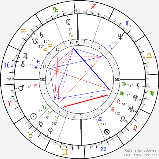 Mark C. Lender birth chart, biography, wikipedia 2024, 2025