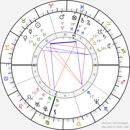 Michael Damian birth chart, biography, wikipedia 2023, 2024