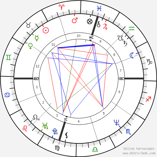 Michael Damian birth chart, Michael Damian astro natal horoscope, astrology