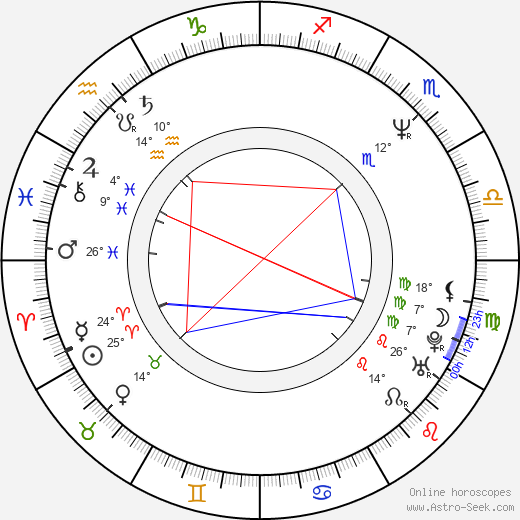 Michael McManus birth chart, biography, wikipedia 2024, 2025