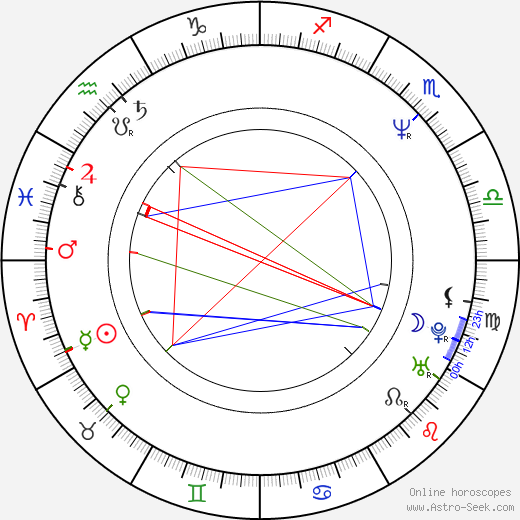 Michael McManus birth chart, Michael McManus astro natal horoscope, astrology