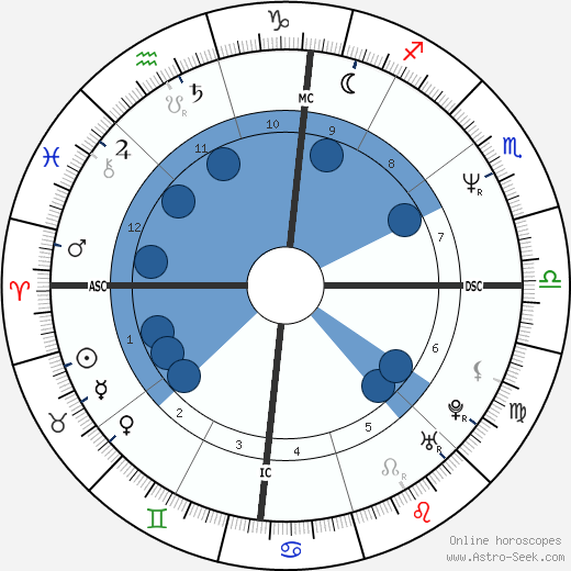 Michael Scott Dill wikipedia, biography, birth chart, instagram Michael Scott Dill wikipedia, horoscope, astrology, instagram