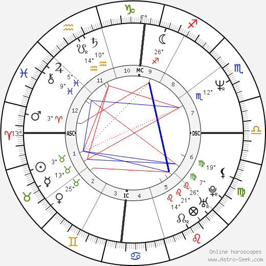 Michael Scott Dill birth chart, biography, wikipedia 2024, 2025