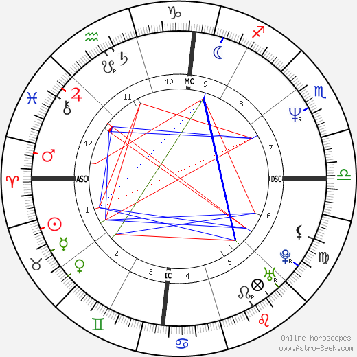 Michael Scott Dill birth chart, Michael Scott Dill astro natal horoscope, astrology