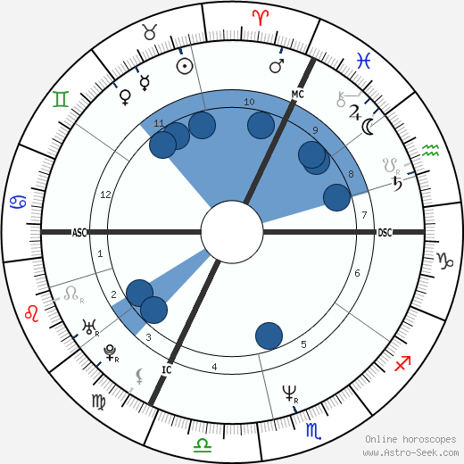 Michel Angely wikipedia, biography, birth chart, instagram Michel Angely wikipedia, horoscope, astrology, instagram