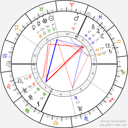 Michel Angely birth chart, biography, wikipedia 2023, 2024