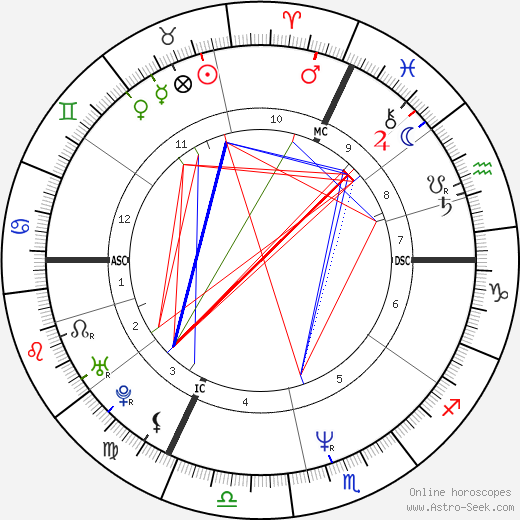 Michel Angely birth chart, Michel Angely astro natal horoscope, astrology