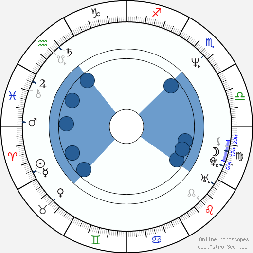 Mihaela Popa Oroscopo, astrologia, Segno, zodiac, Data di nascita, instagram