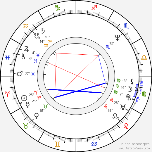 Mihaela Popa birth chart, biography, wikipedia 2024, 2025