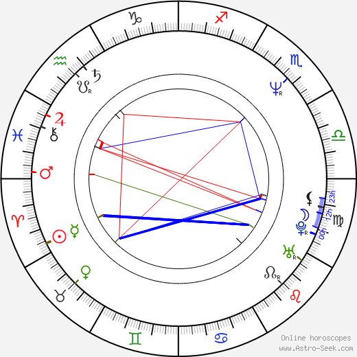 Mihaela Popa birth chart, Mihaela Popa astro natal horoscope, astrology