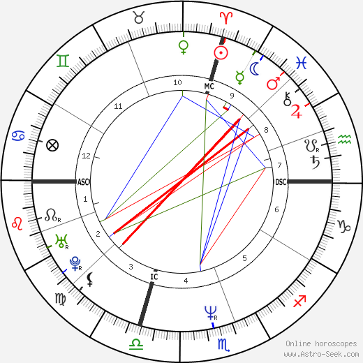 Mike Ness birth chart, Mike Ness astro natal horoscope, astrology