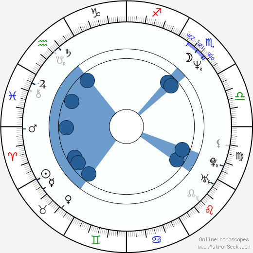 Milan Šimáček wikipedia, horoscope, astrology, instagram