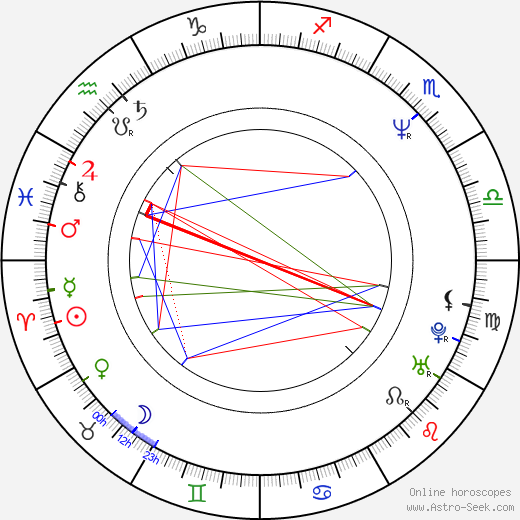 Mirka Čejková birth chart, Mirka Čejková astro natal horoscope, astrology