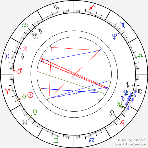 Nick Kamen birth chart, Nick Kamen astro natal horoscope, astrology