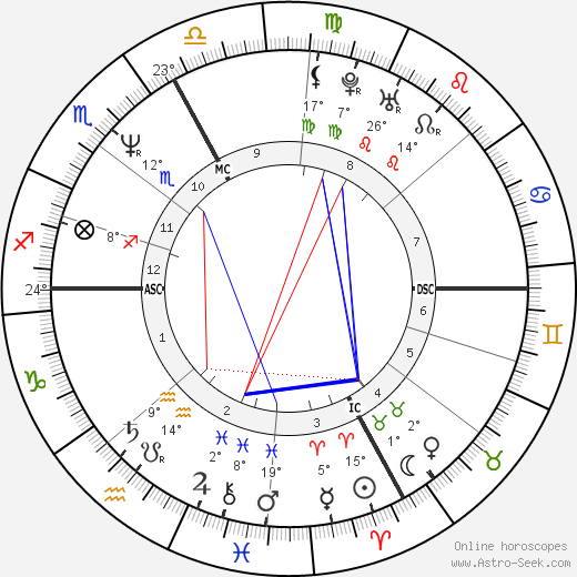 Nik P. birth chart, biography, wikipedia 2023, 2024