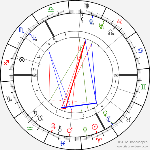 Nik P. birth chart, Nik P. astro natal horoscope, astrology