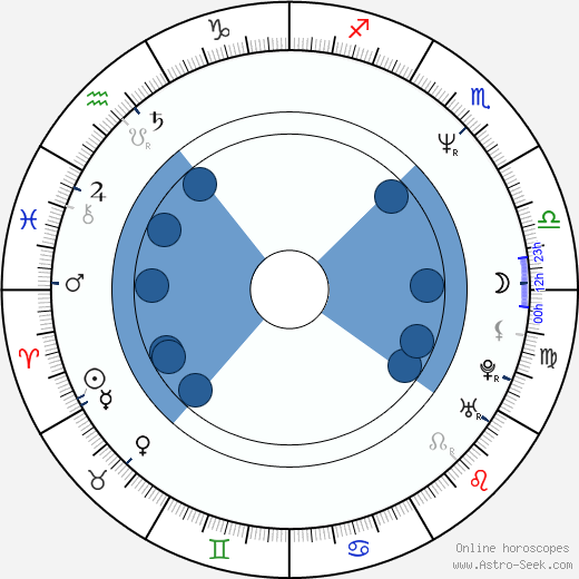 Niki Harris wikipedia, biography, birth chart, instagram Niki Harris wikipedia, horoscope, astrology, instagram