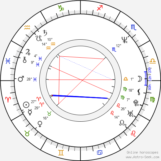 Niki Harris birth chart, biography, wikipedia 2023, 2024