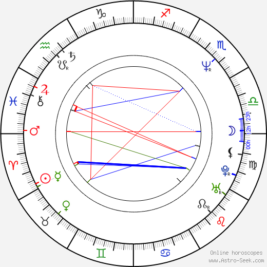 Niki Harris birth chart, Niki Harris astro natal horoscope, astrology