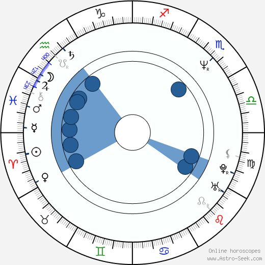 Patricia Morrison horoscope, astrology, sign, zodiac, date of birth, instagram