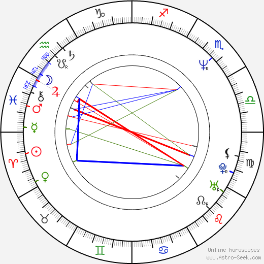 Patricia Morrison birth chart, Patricia Morrison astro natal horoscope, astrology