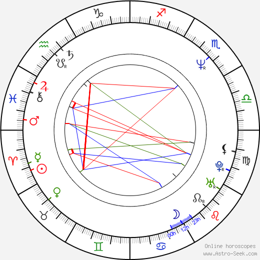 Pavol Habera birth chart, Pavol Habera astro natal horoscope, astrology