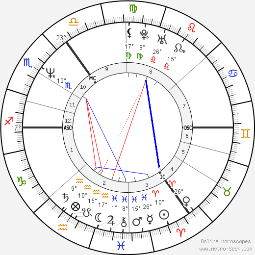 Phillip Schofield birth chart, biography, wikipedia 2024, 2025