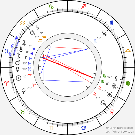 Pierre Carles birth chart, biography, wikipedia 2023, 2024