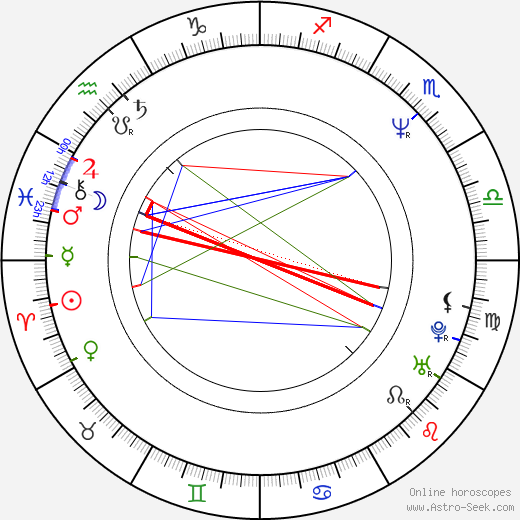Pierre Carles birth chart, Pierre Carles astro natal horoscope, astrology