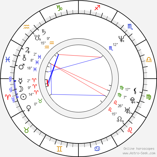 Piotr Gulbierz birth chart, biography, wikipedia 2024, 2025