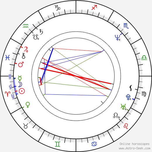 Piotr Gulbierz birth chart, Piotr Gulbierz astro natal horoscope, astrology