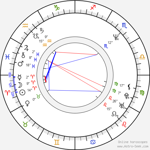 Piotr Siwkiewicz birth chart, biography, wikipedia 2024, 2025