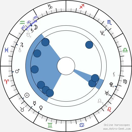 Rachel Caine horoscope, astrology, sign, zodiac, date of birth, instagram
