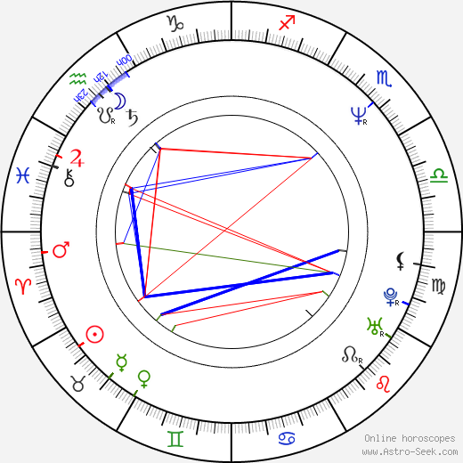 Rachel Caine birth chart, Rachel Caine astro natal horoscope, astrology