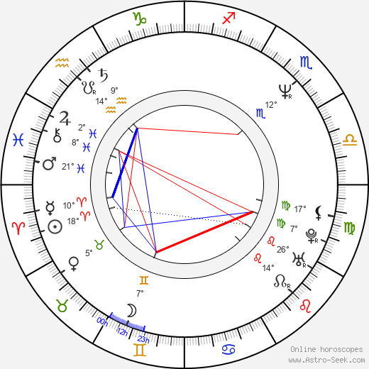 Radomír Šimůnek birth chart, biography, wikipedia 2023, 2024