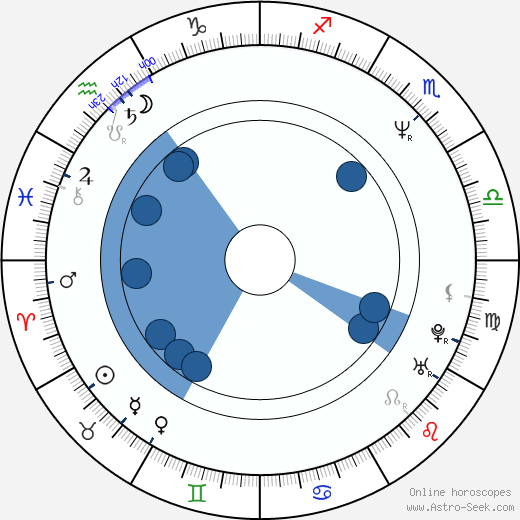 René Strickler wikipedia, biography, birth chart, instagram René Strickler wikipedia, horoscope, astrology, instagram