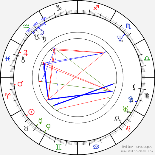 René Strickler birth chart, René Strickler astro natal horoscope, astrology