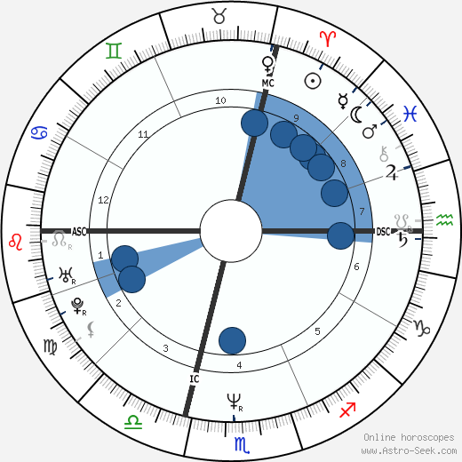Roberto Succo wikipedia, biography, birth chart, instagram Roberto Succo wikipedia, horoscope, astrology, instagram