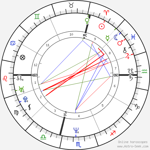 Roberto Succo birth chart, Roberto Succo astro natal horoscope, astrology