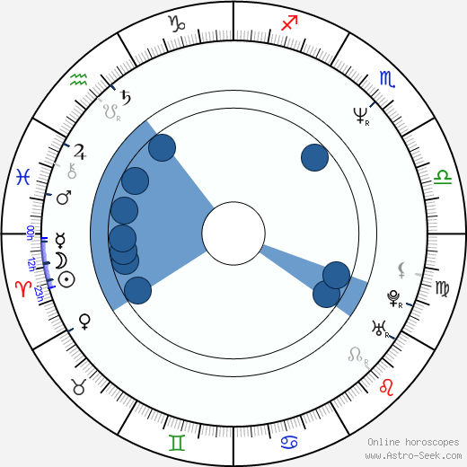 Roman Včelák horoscope, astrology, sign, zodiac, date of birth, instagram