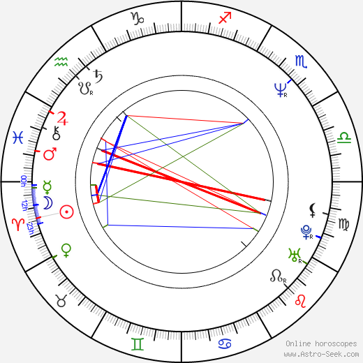 Roman Včelák birth chart, Roman Včelák astro natal horoscope, astrology